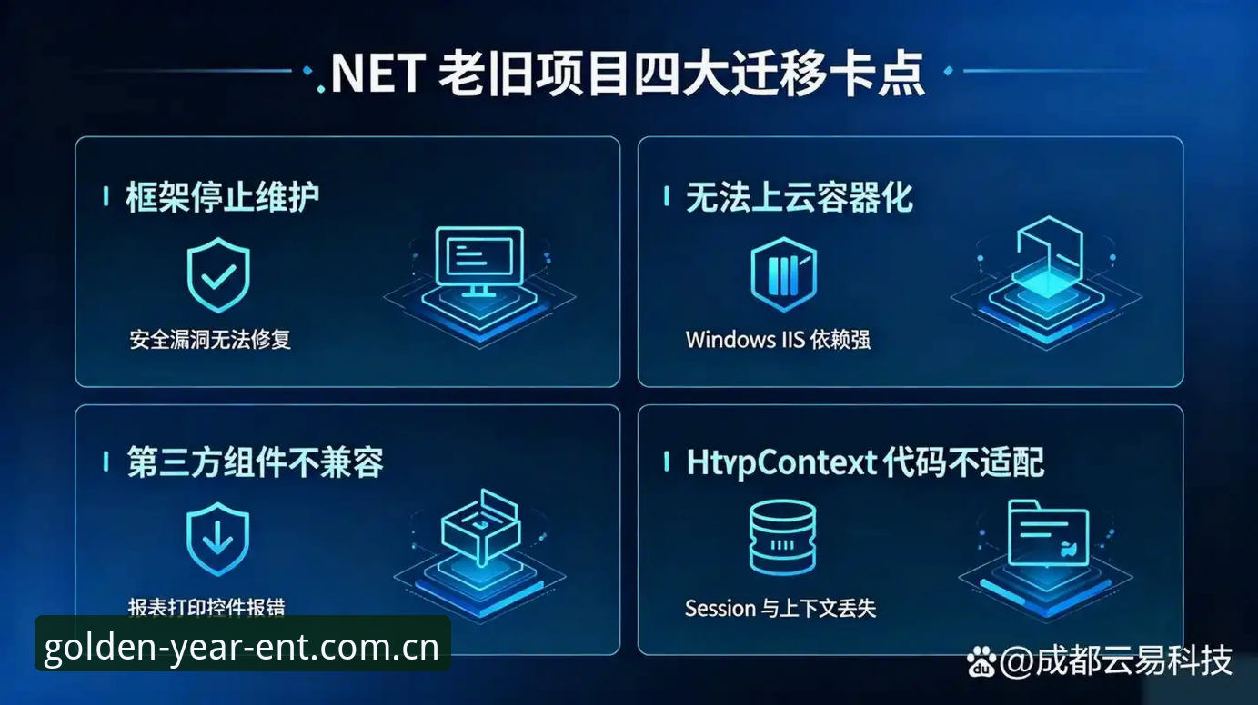 5个金年会电脑版新版适配技巧：从旧版登录失败到CN入口平滑迁移